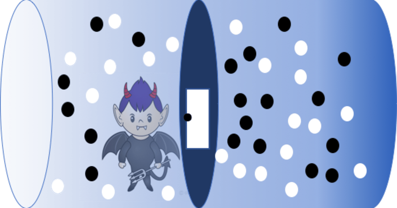 変分自由エネルギーの熱力学的解釈 Fair Sato Note 変分自由エネルギーの熱力学的解釈 Fair Sato Note