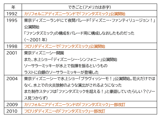 魔法使いの弟子　ファンテリュージョン　ファンタズミック