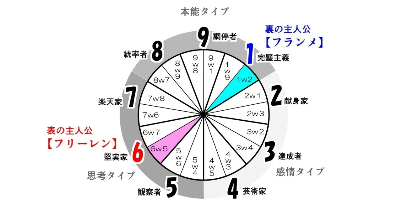 表と裏の主人公について｜がんべあ