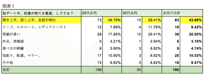 現代の業病 つまらない男アレルギー とその対応策について モテコンサル勝倉 Note 現代の業病 つまらない男アレルギー とその対応策について モテコンサル勝倉 Note