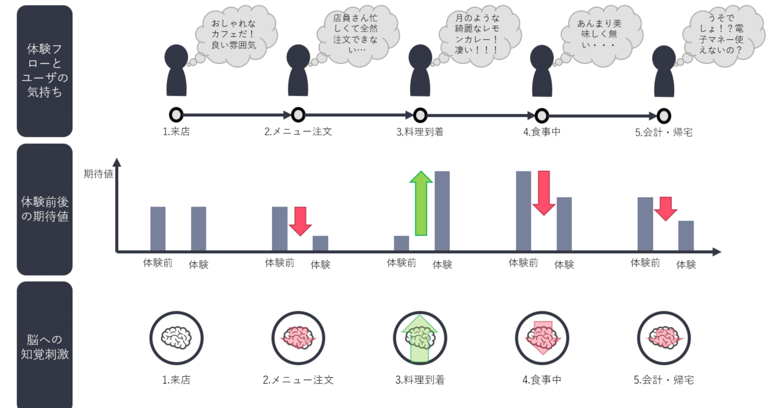 なぜレモンカレー に感動するのか 店舗体験における 期待値ミート のポジショニング Kengo Iwata Note