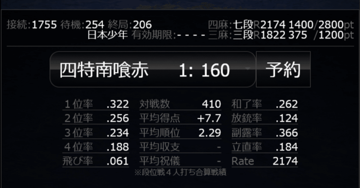魂天lv4が天鳳七段を目指した結果｜日本少年🖊