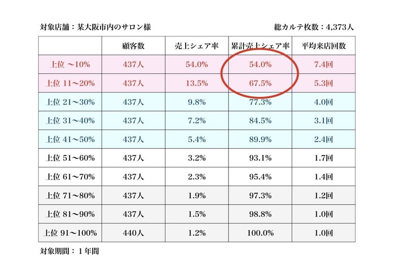 デシル1