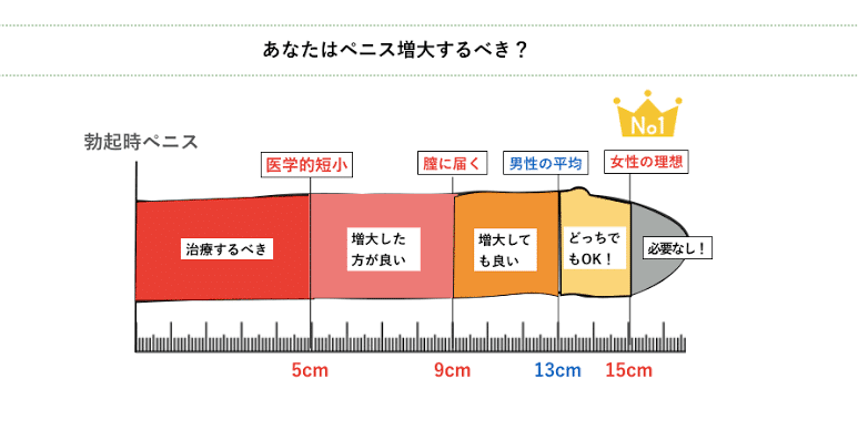 短小ペニスと付き合っていくということ その2 Super Yeah Note