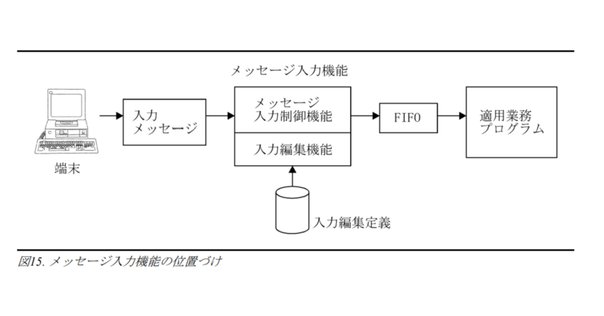 SAPアカデミー　テキスト　演習問題　SCM 調達　在庫　購買管理　ECC6.0 SAPアカデミー テキスト 演習問題 SCM 調達 在庫 購買管理 ECC6