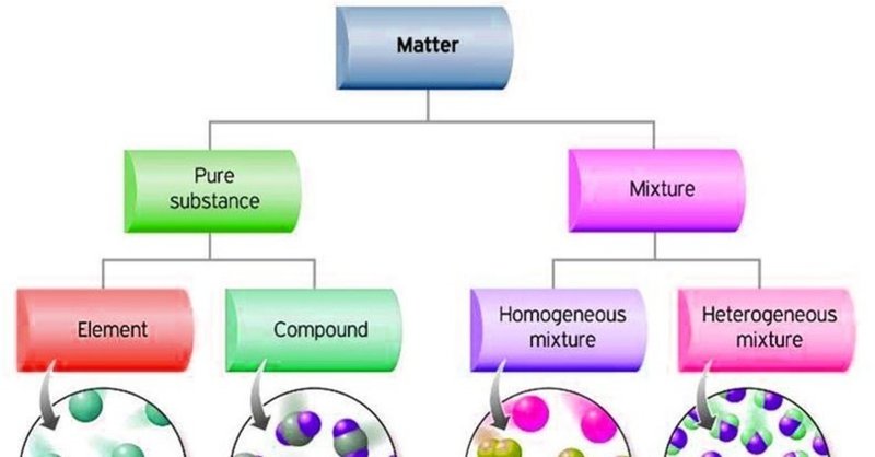 物質の性質とは何ですか Sciencetute Note 物質の性質とは何ですか Sciencetute Note