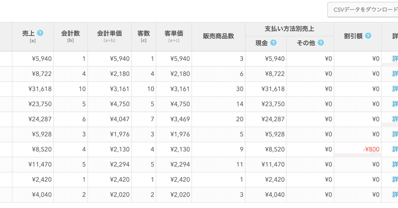 2020年2月の営業報告