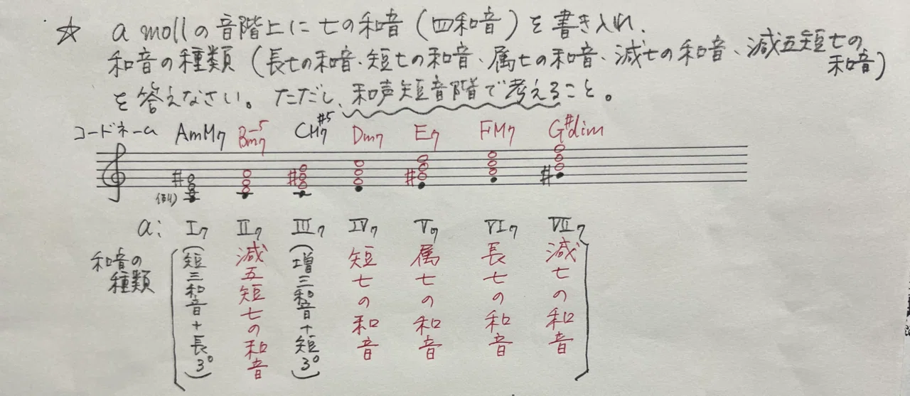 和音に強くなる！③ 【音階上の和音】｜rie先生の楽典やり直し講座