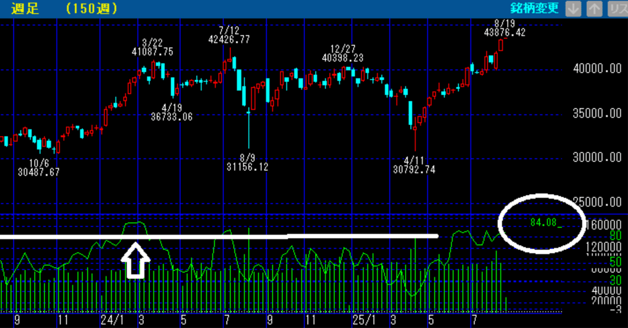 週足ＲＳＩ【転ばぬ先のテクニカル】｜株式市場新聞