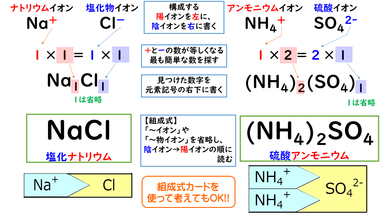 3 1 イオン結合とイオン結晶 おのれー Note