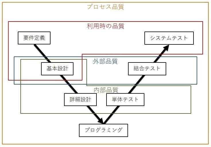 ソフトウェア開発 全体像を見る目を養う大切さ Takashi Suda かんた Note