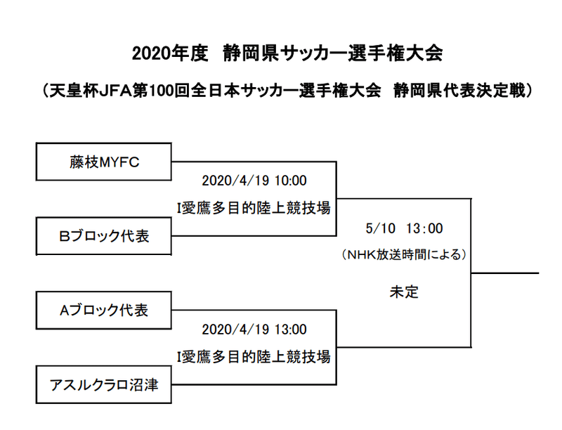天皇杯予選 サッカー天皇杯の予選をまとめました コロナの影響も きゃべつx 僕が脱サラするまでの記録 Note