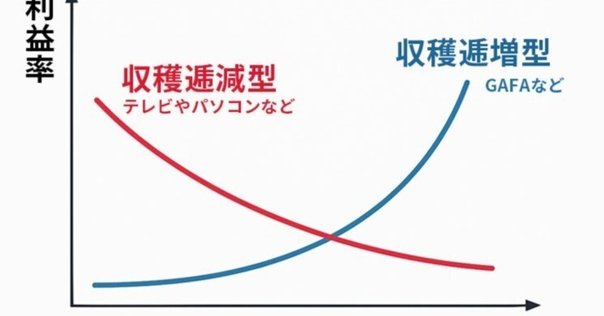 【中古】 ネットワーク型流通産業の時代 産業革命から情報革命へ/ビジネス社/小山周三 Amazon.co.jp: 小売業の業態革新 (シリーズ◇流通体系 1) : 石井