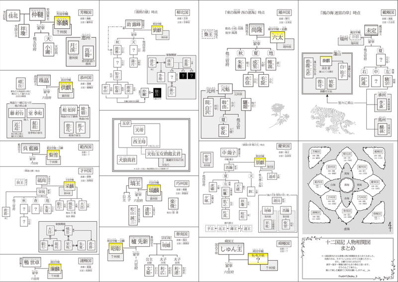 十二国記既刊人物相関図 まとめ Fruit Note