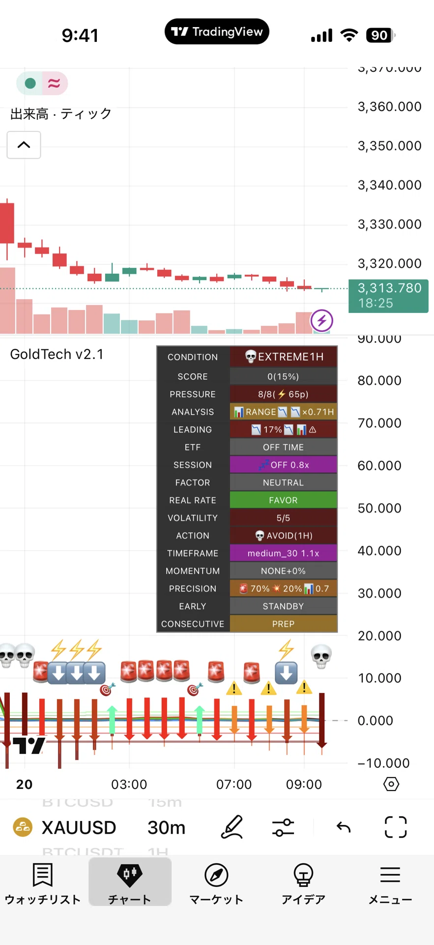 Analytic Notes XAUUSD Special Indicator Analysis 20250820-01|plin