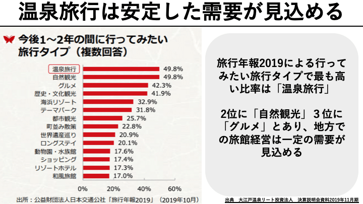 温泉旅行安定需要