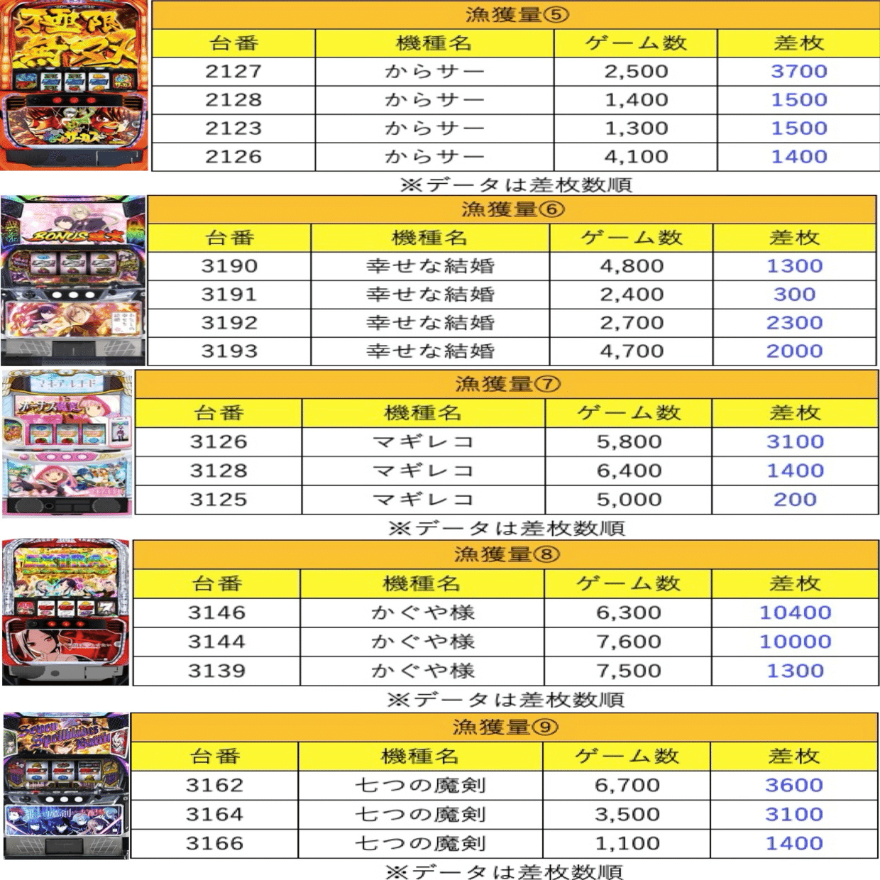 8月18日(月)PIA津田沼極上結果まとめ【注文結果】｜マグロ取材結果一覧