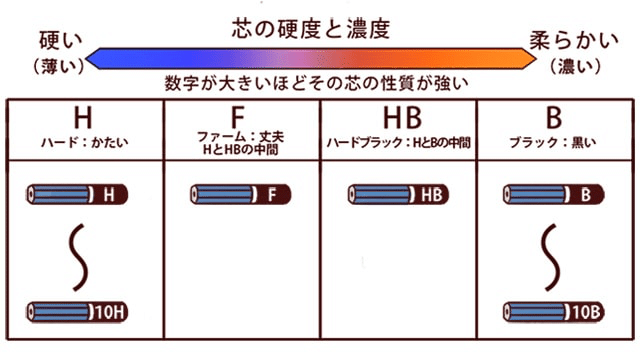 シャー 芯 濃 さ