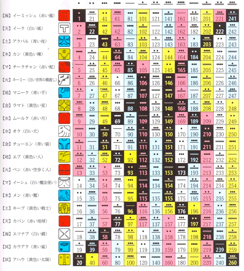 古代マヤ暦の秘密 古代マヤの暦 アルケミスト双書 創元社 - メルカリ