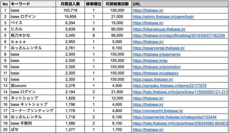 スクリーンショット 2020-03-15 13.50.03