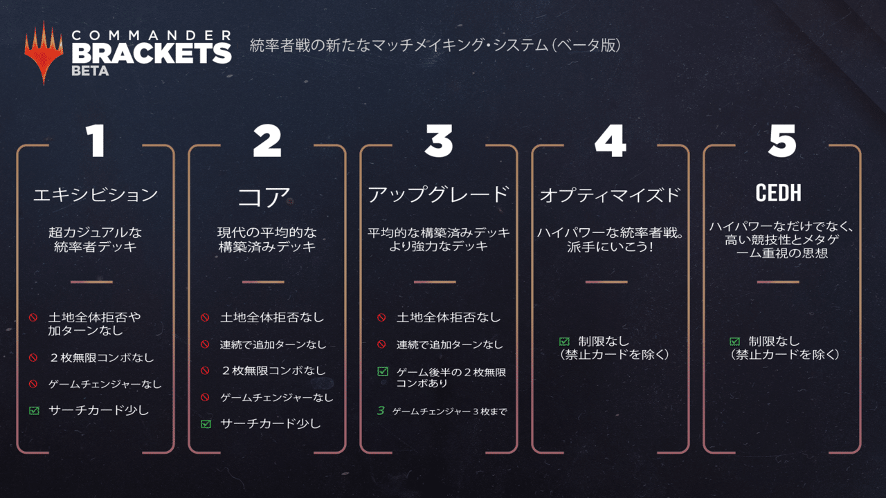 M:tG】ブラケット3適正デッキの構築・調整について考える【統率者戦