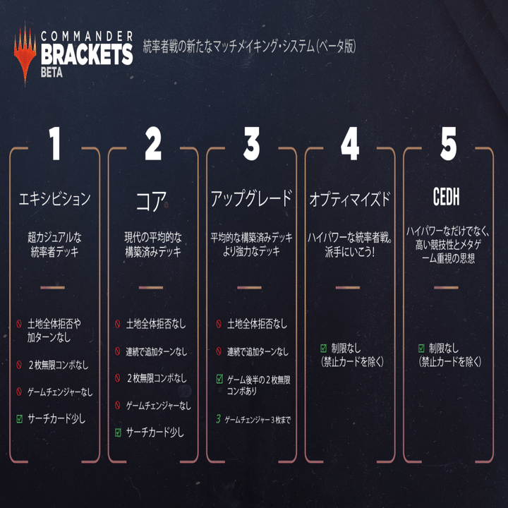 M:tG】ブラケット3適正デッキの構築・調整について考える【統率者戦