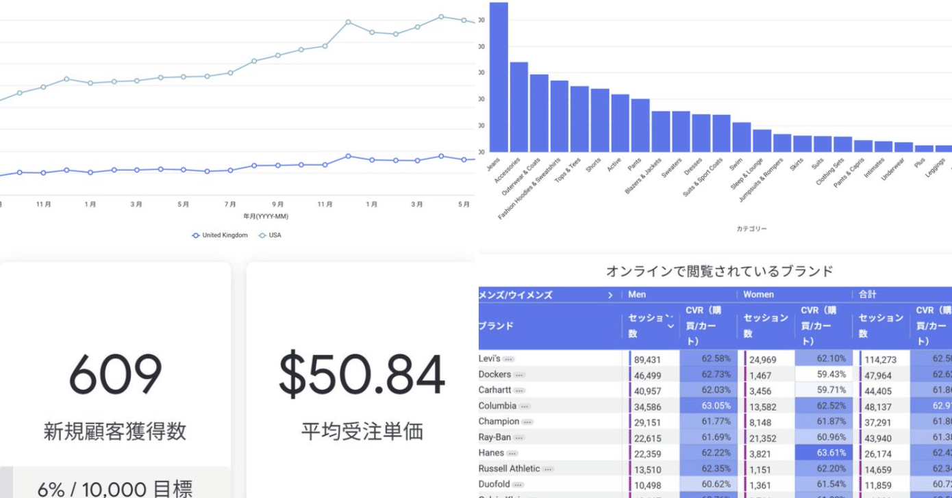 BI】ダッシュボードに使うVizはこの4種類で十分だった？｜Yoshitake