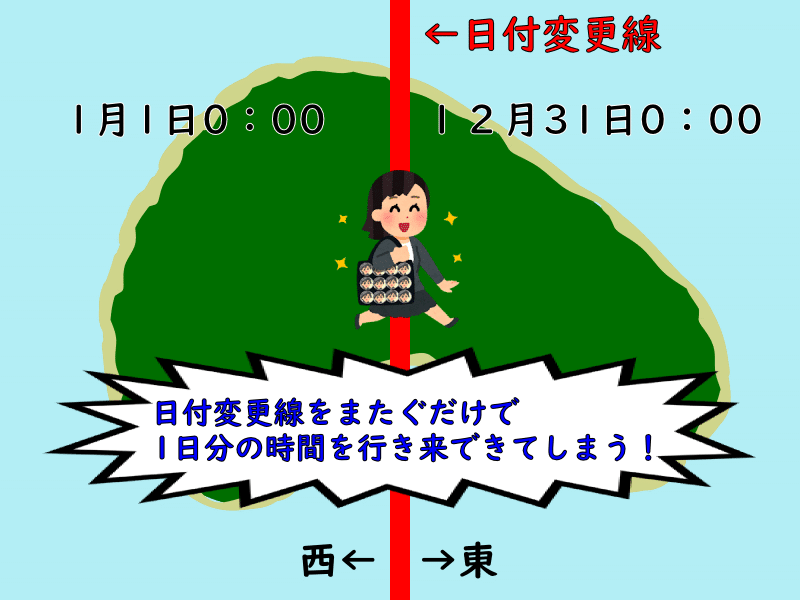 地理 緯度 経度 日付変更線が必要な理由って説明できる ポチャ S Study 現役男子高校生 Note