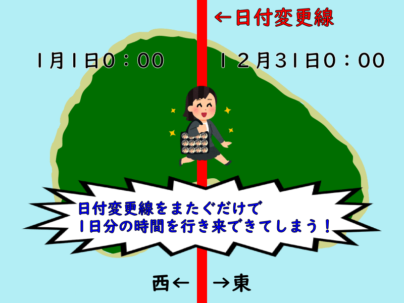 地理 緯度 経度 日付変更線が必要な理由って説明できる ポチャstudy Note