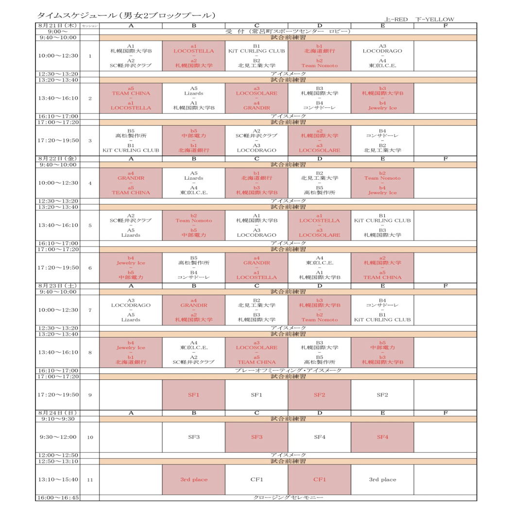 佳境の北海道カーリングツアー 今週は北見市常呂でアドヴィックス