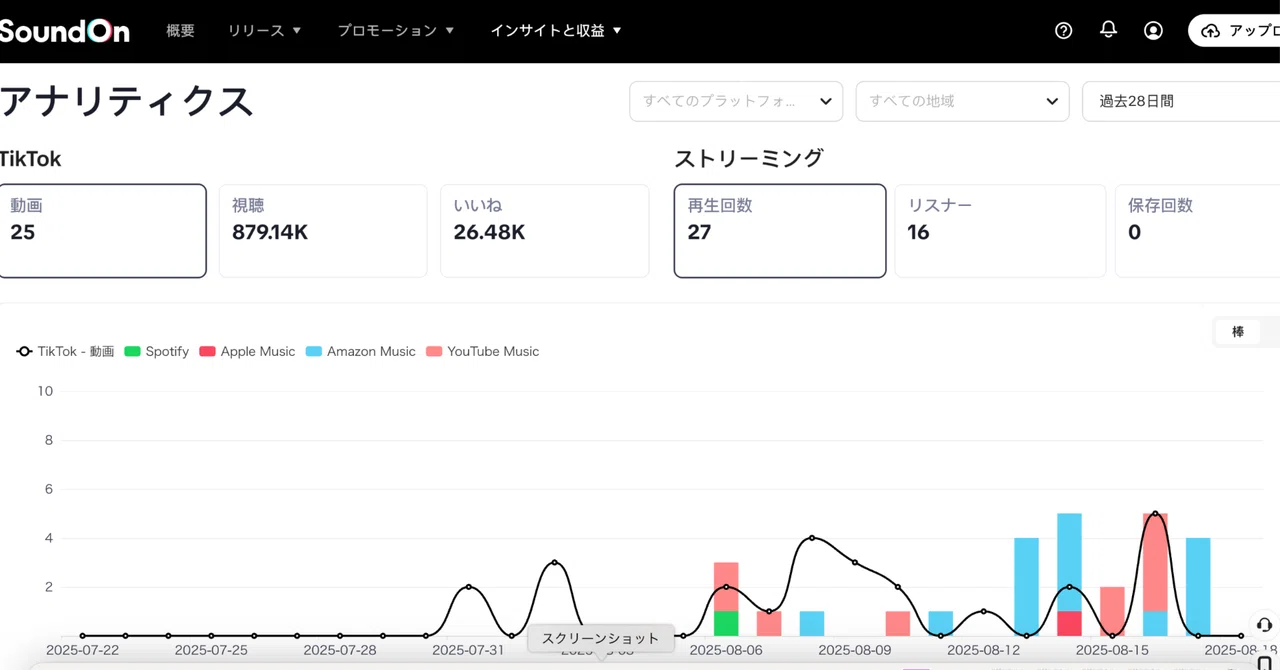 🎵 SUNO AI × SoundOnで音楽収益化に挑戦してみた結果｜田園