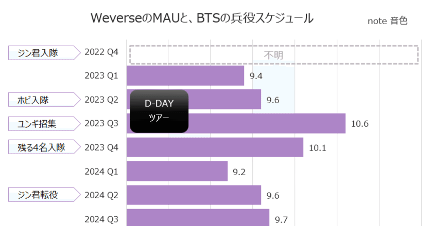 BTSまとめ売り　値引きok BTSまとめ売り 値引きok K-POP・J-POP館 on X: