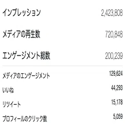 Twitterで1.5万リツイートされると何がおこるのか？経験者しか語れない