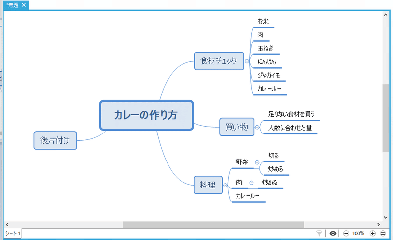 記事づくりが楽しくなる無料ソフト Xmind あーりー Youtube漫画シナリオライター Note