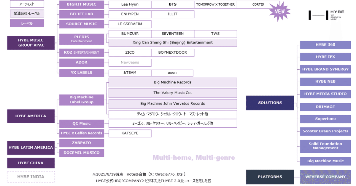 BTS 24点 まとめ 大量 BTS】何故HYBEはマルチレーベルを選んだのか【Big Hit】｜音色