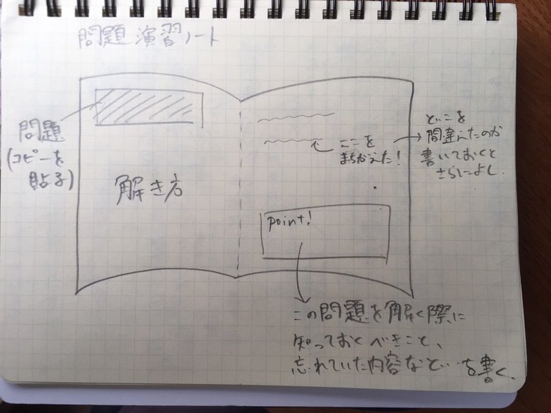 数学の応用問題ができるようになる方法を教えます 私が実践した３つのこと Avatar とある中学校数学科教員のブログ Note