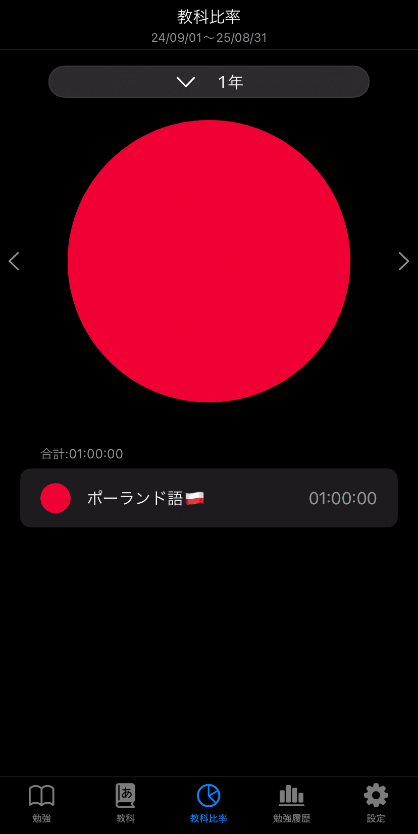 10か国語わかるアラフォーの独り言～ポーランド語勉強し始めまし