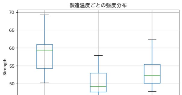 カテゴリカルデータのモデル分析 (応用統計数学シリーズ) Amazon.co.jp: カテゴリカルデータのモデル分析 (応用統計数学