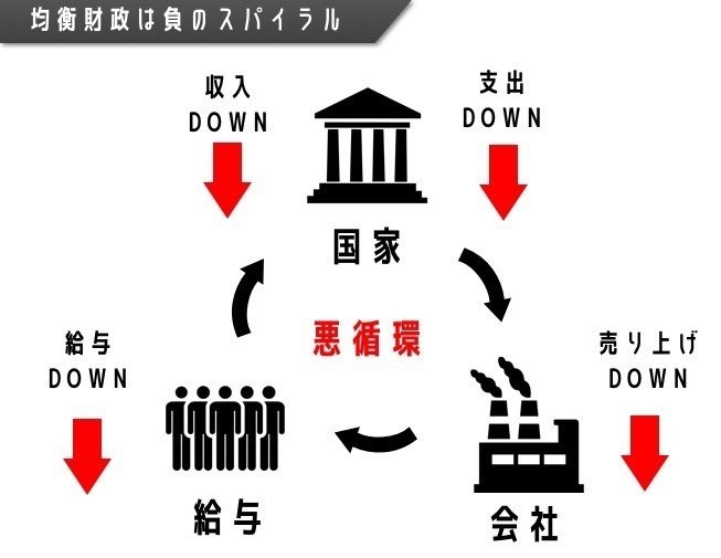 ケインズ「雇用、利子および貨幣の一般理論」について考える｜よしずみ