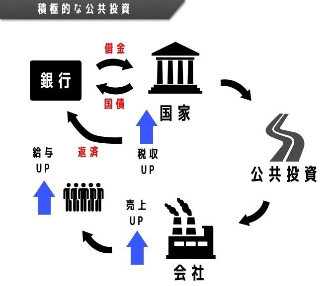 内生的貨幣供給理論の再構築 ポスト・ケインズ派の貨幣・信用アプローチ 内生的貨幣供給理論の再構築 ポスト・ケインズ派の貨幣・信用