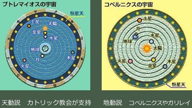 宇宙 地球 1 天文学と宇宙観 Yasuo Suzuki Note 宇宙 地球 1 天文学と宇宙観 Yasuo Suzuki Note