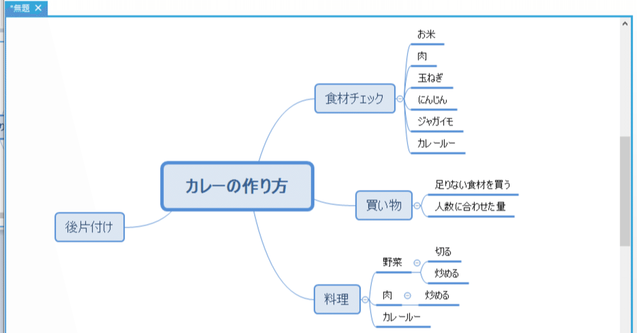 記事づくりが楽しくなる無料ソフト Xmind あーりー Youtube漫画シナリオライター Note