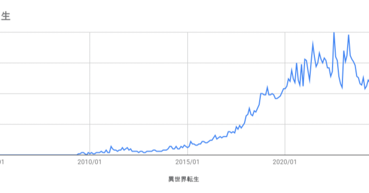 Googleトレンドでライトノベルに関連しそうなワードの傾向を眺めるだけ｜だっく