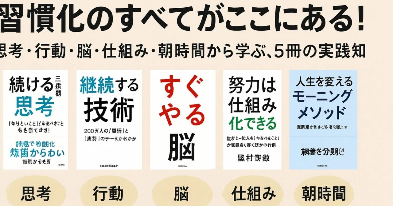 習慣化のすべてがここにある！思考・行動・脳・仕組み・朝時間から学ぶ