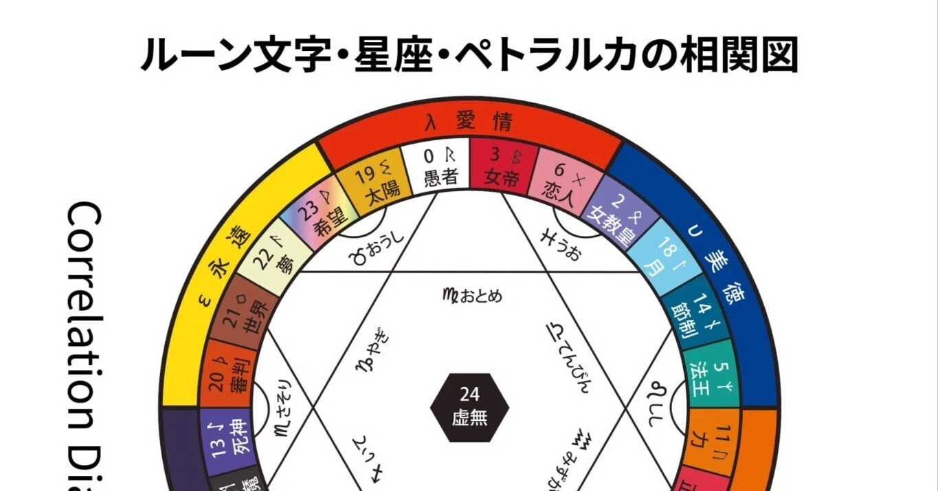 エクスタロット講義録 第4回：体系の特徴／25枚という新秩序｜柴崎