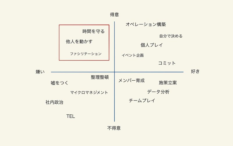 できるけど 好きじゃない ってことあるよね Masako Note できるけど 好きじゃない ってことあるよね Masako Note