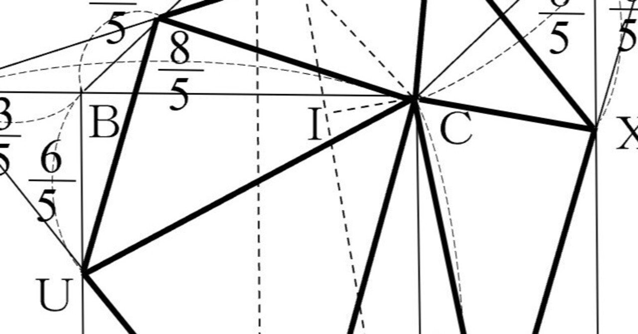早慶の数学11 2025年慶應女子 大問5｜谷津綱一