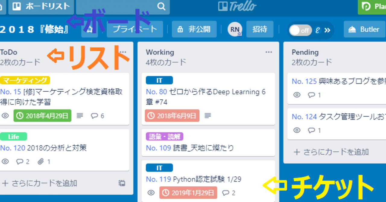 Trelloを愛して３年目 はむはむはぽん Note