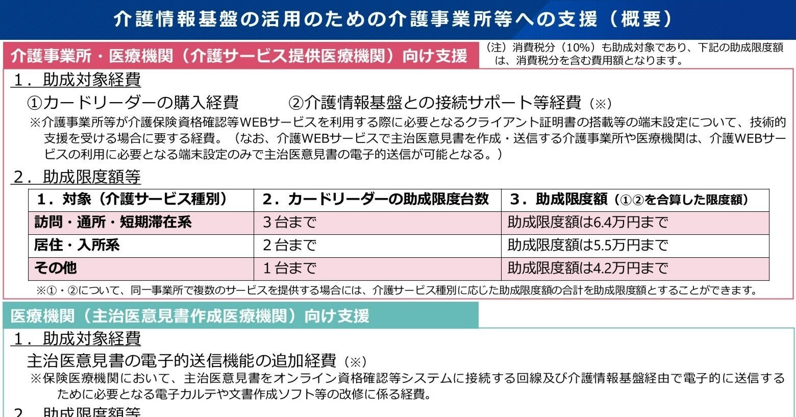 介護事業所への助成申請は10月からを予定、介護情報基盤ポータル