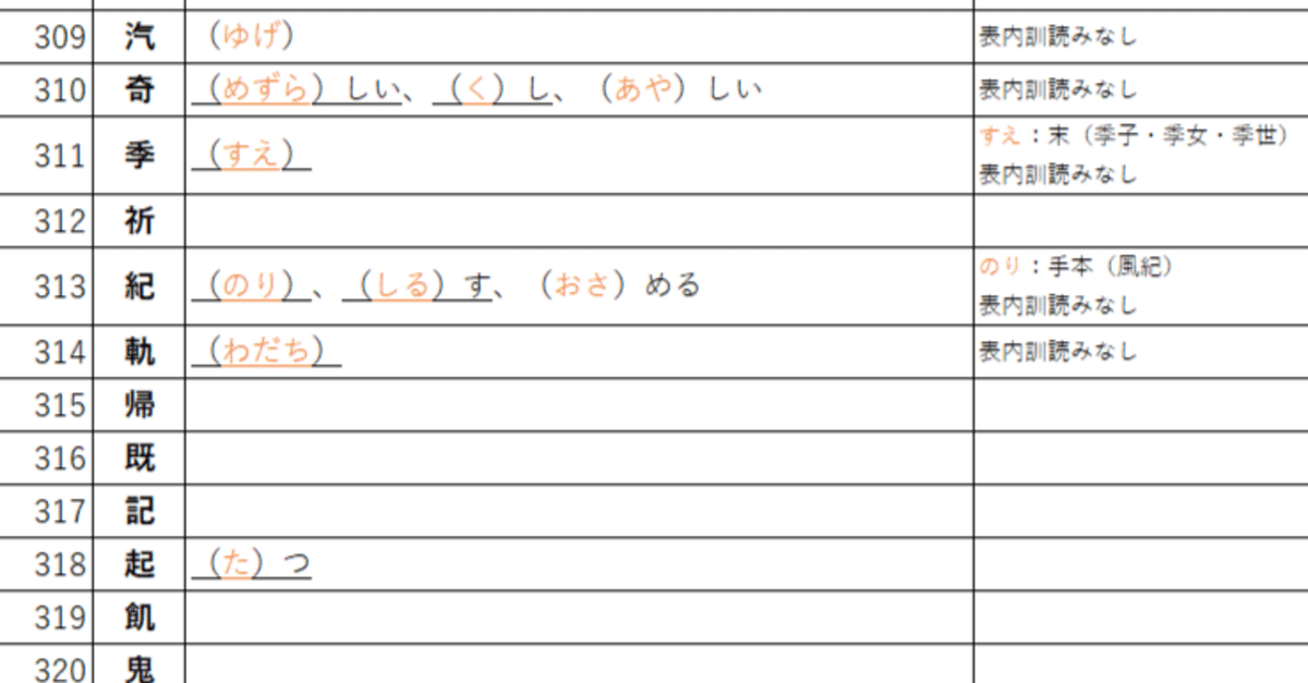 常用漢字 表外訓読み表2136｜檻